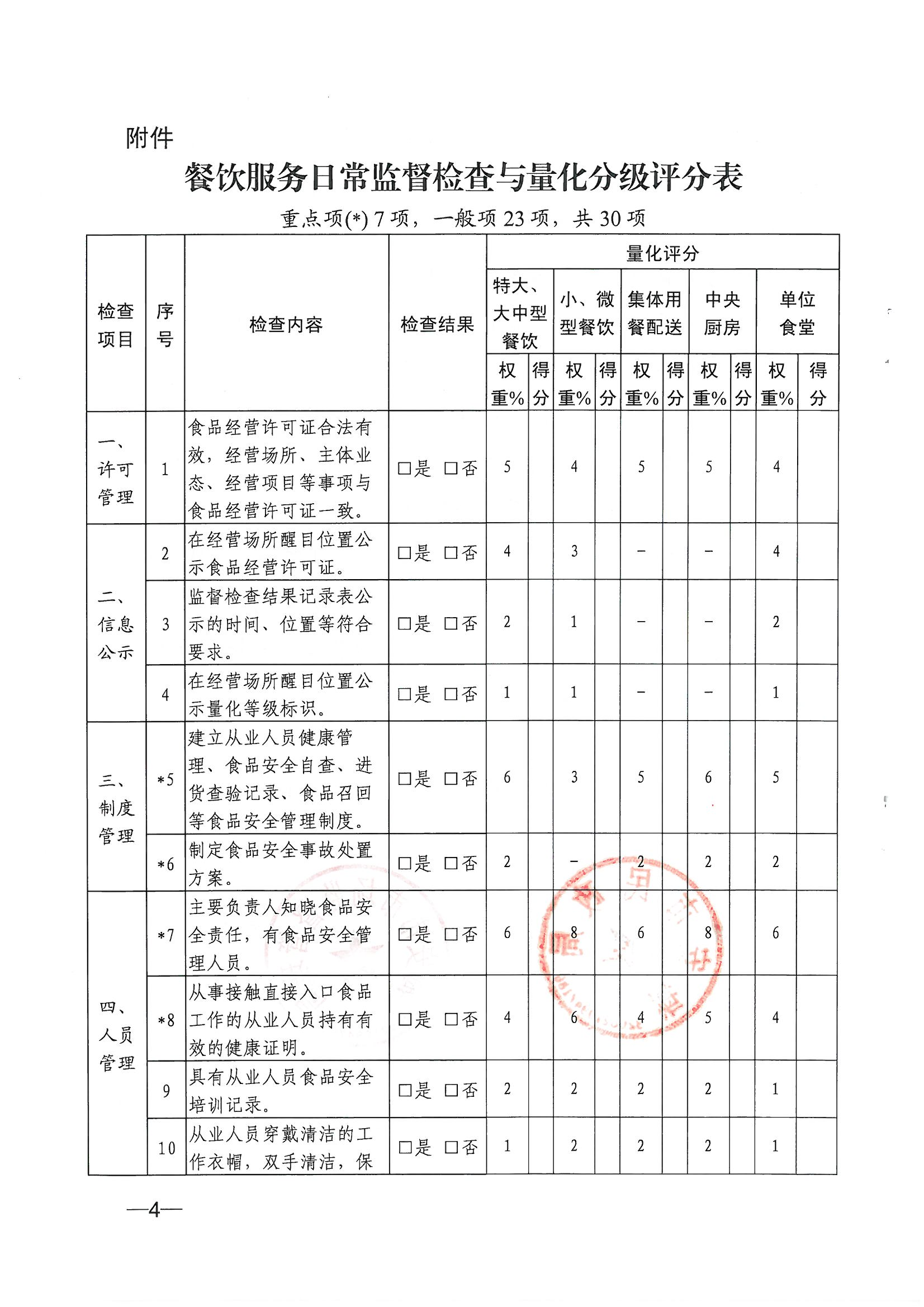 30關(guān)于進(jìn)一步做好養(yǎng)老機(jī)構(gòu)餐飲服務(wù)能力提升行動(dòng)的通知海民（2020）45號(hào)_03.png