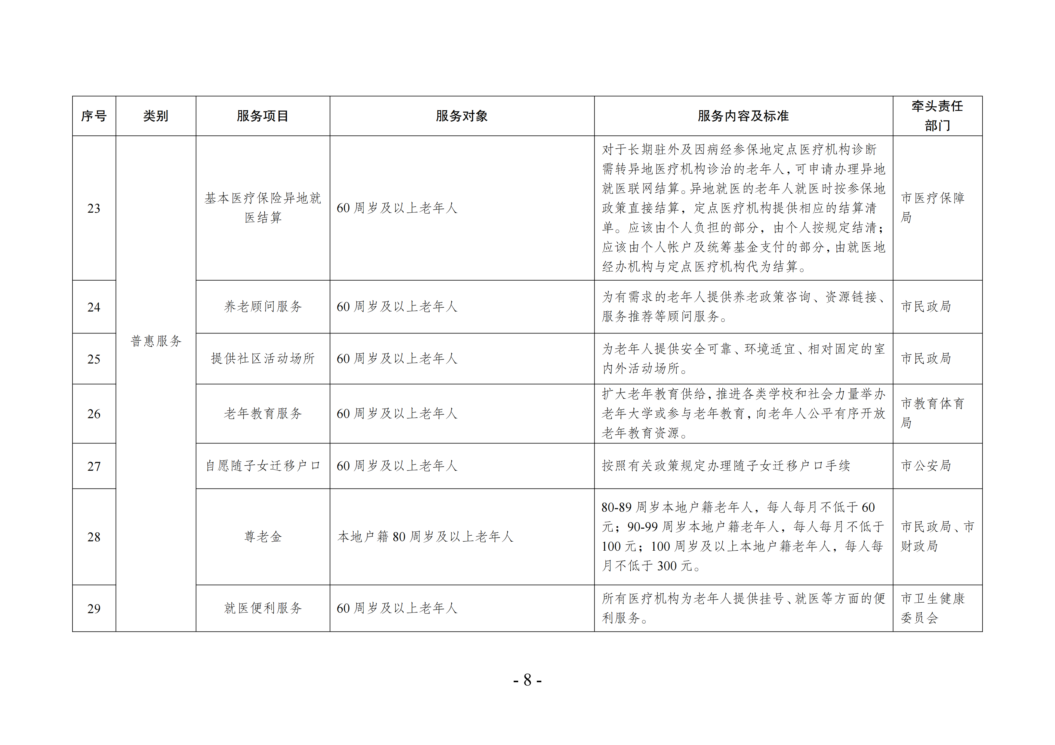 海民[2022]117號 海安市基本養老服務指導性目錄清單（2022年版）會簽(1)_07.png
