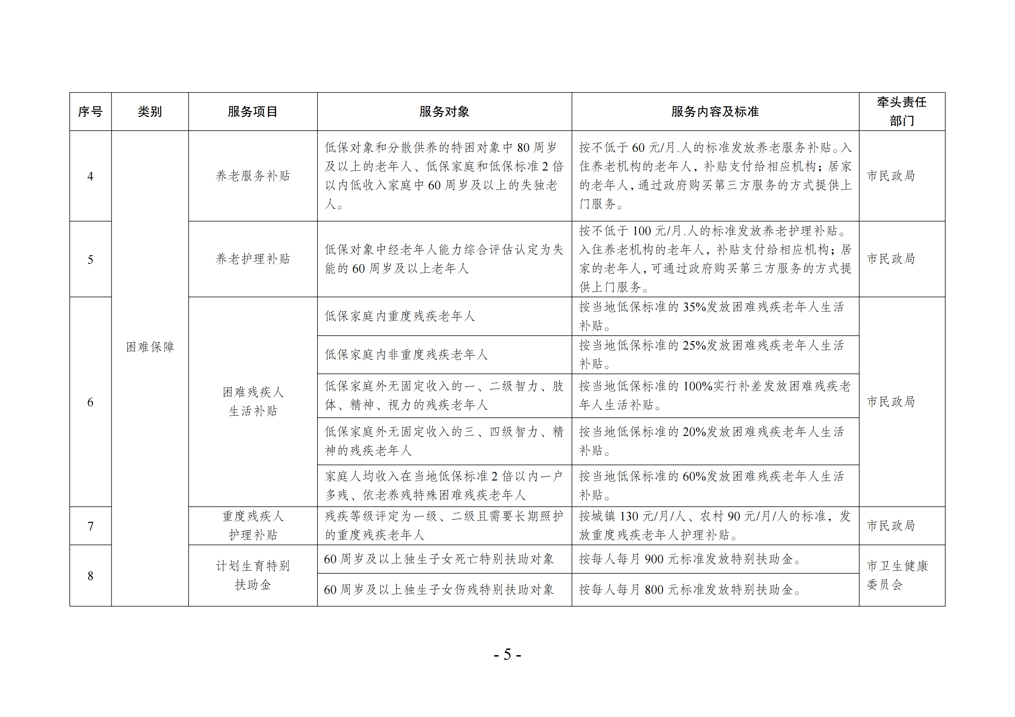 海民[2022]117號 海安市基本養老服務指導性目錄清單（2022年版）會簽(1)_04.png