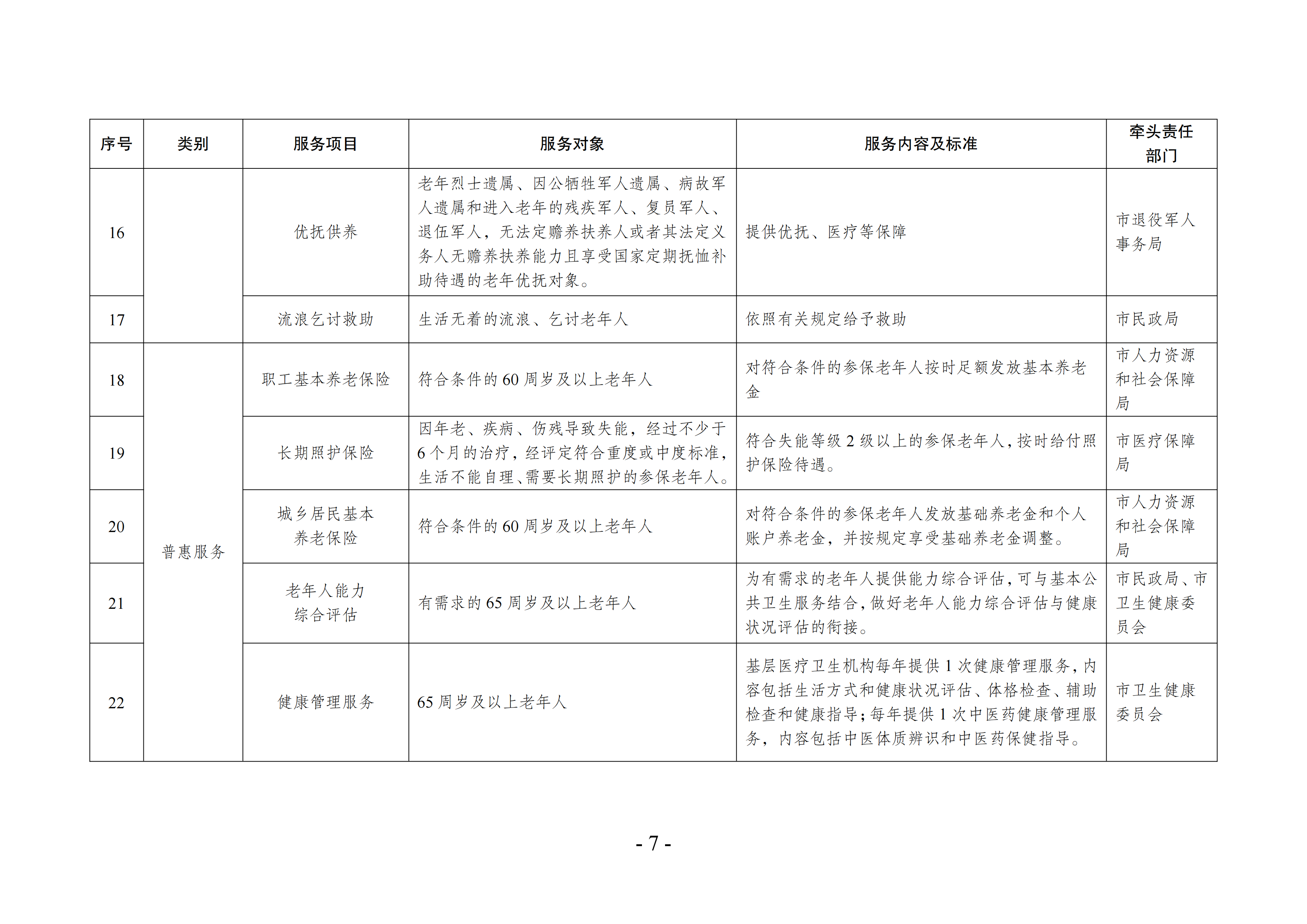 海民[2022]117號 海安市基本養老服務指導性目錄清單（2022年版）會簽(1)_06.png