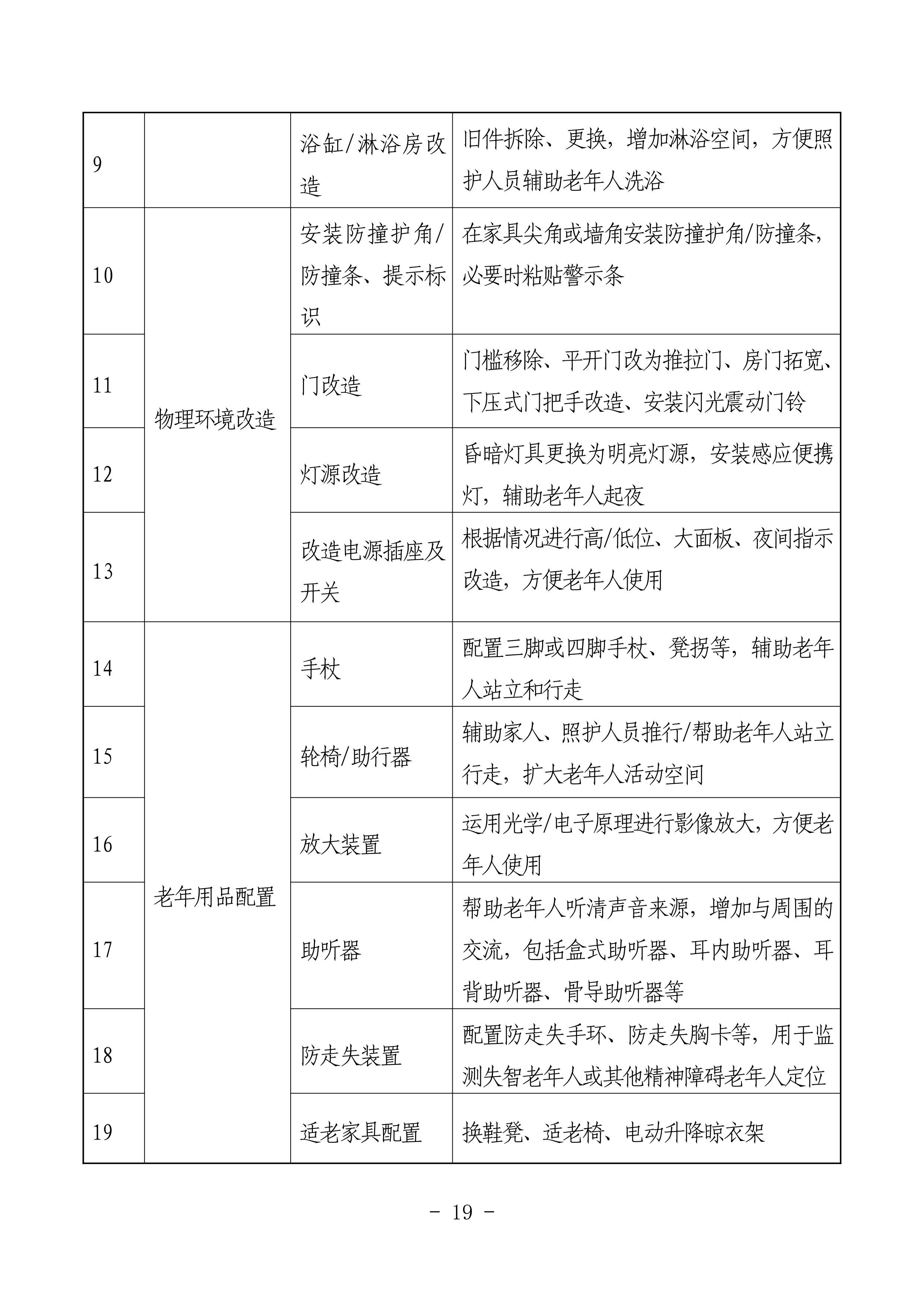 海民【2023】71號(hào)關(guān)于推進(jìn)我市家庭養(yǎng)老照護(hù)床位建設(shè)和服務(wù)的通知(1)_18.png