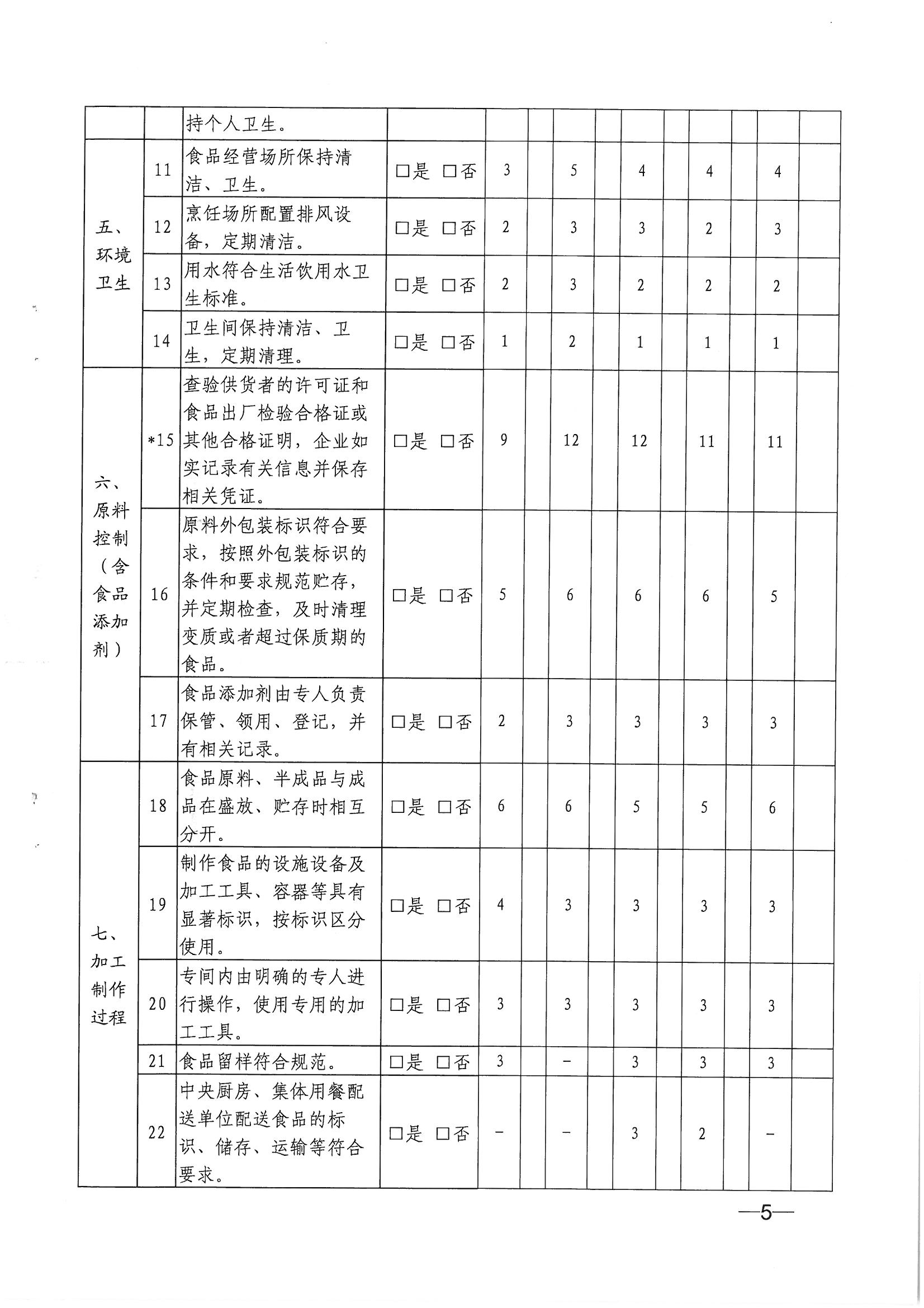 30關(guān)于進(jìn)一步做好養(yǎng)老機(jī)構(gòu)餐飲服務(wù)能力提升行動(dòng)的通知海民（2020）45號(hào)_04.png