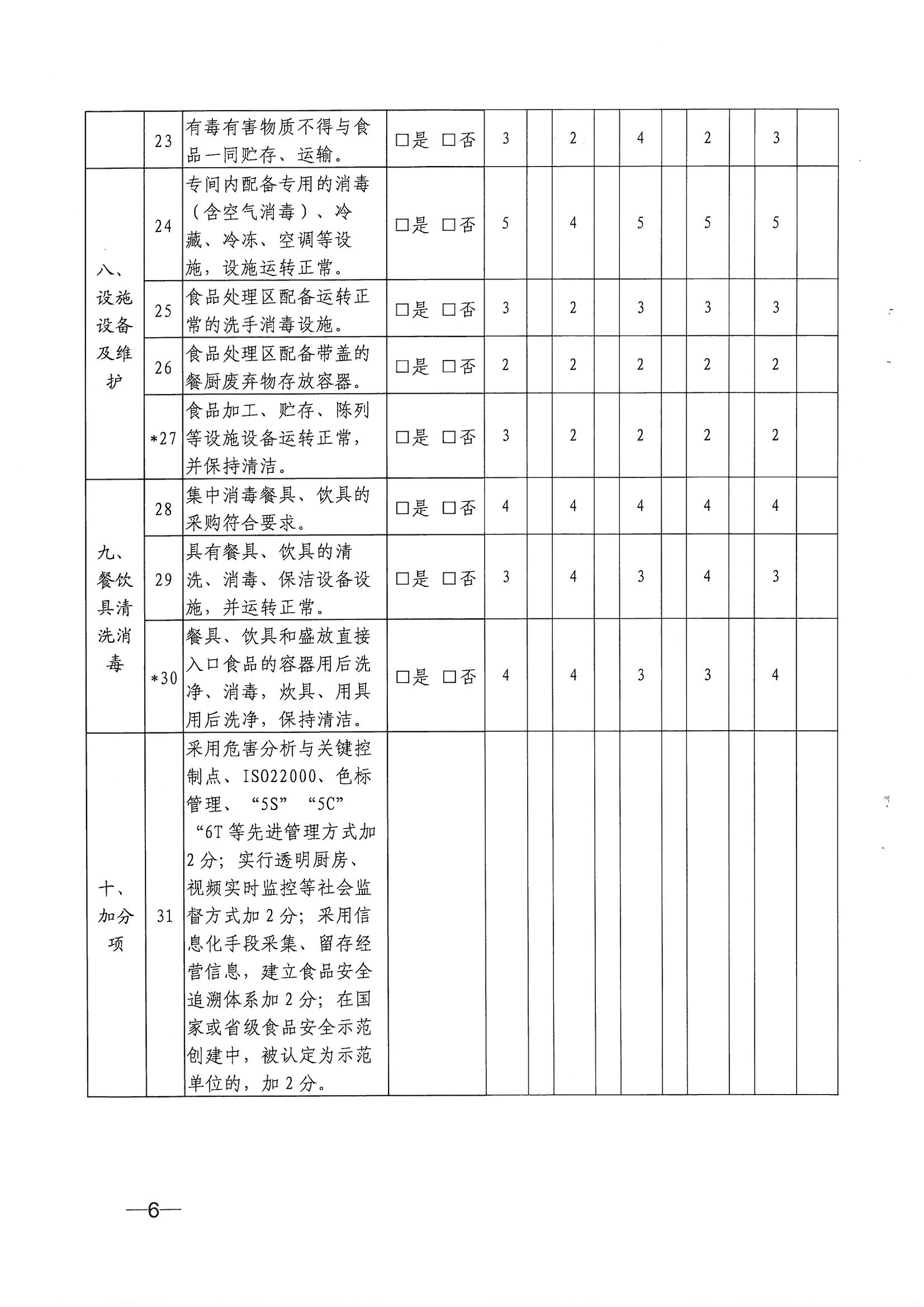 30關(guān)于進(jìn)一步做好養(yǎng)老機(jī)構(gòu)餐飲服務(wù)能力提升行動(dòng)的通知海民（2020）45號(hào)_05.png