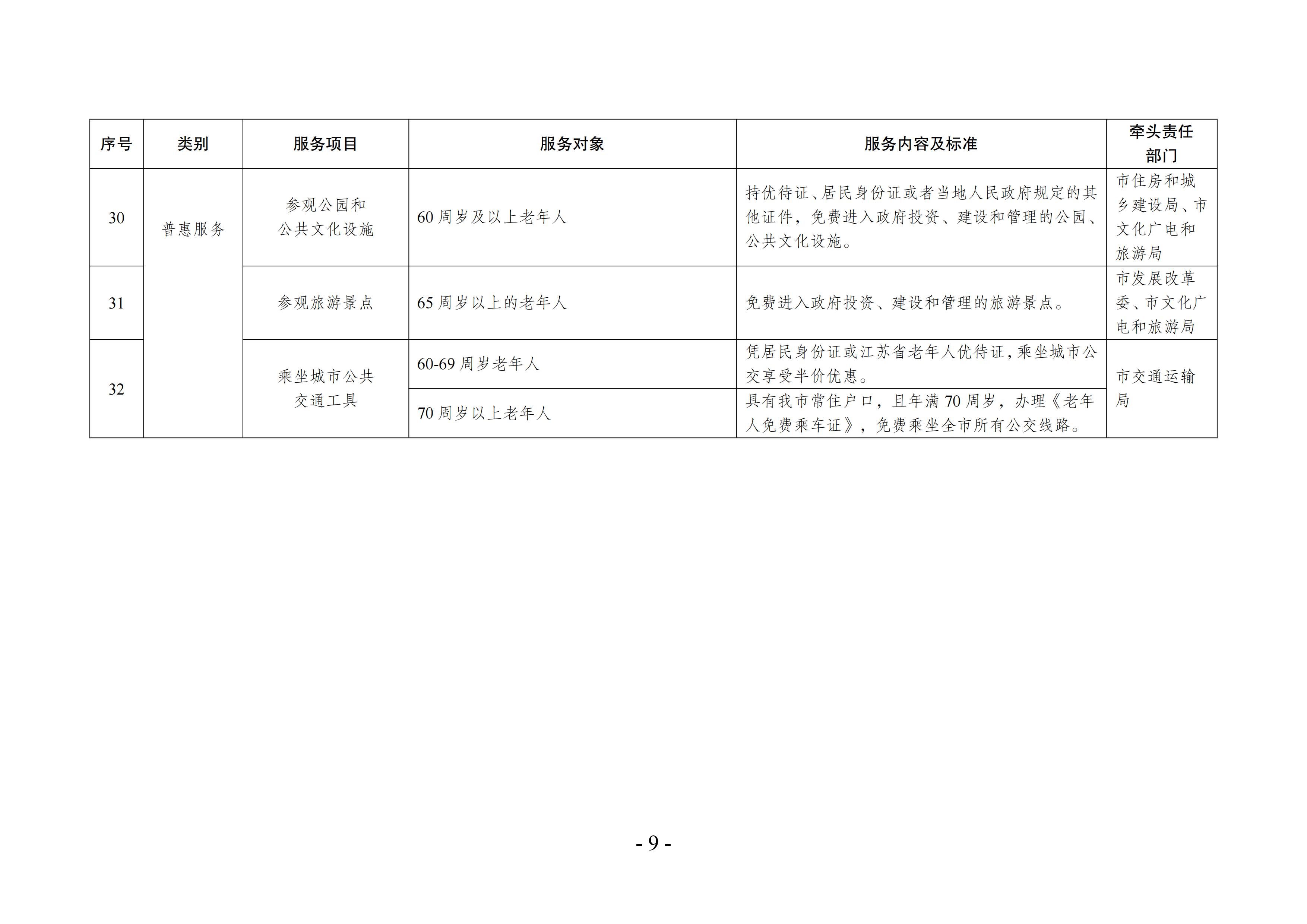 海民[2022]117號 海安市基本養老服務指導性目錄清單（2022年版）會簽(1)_08.png