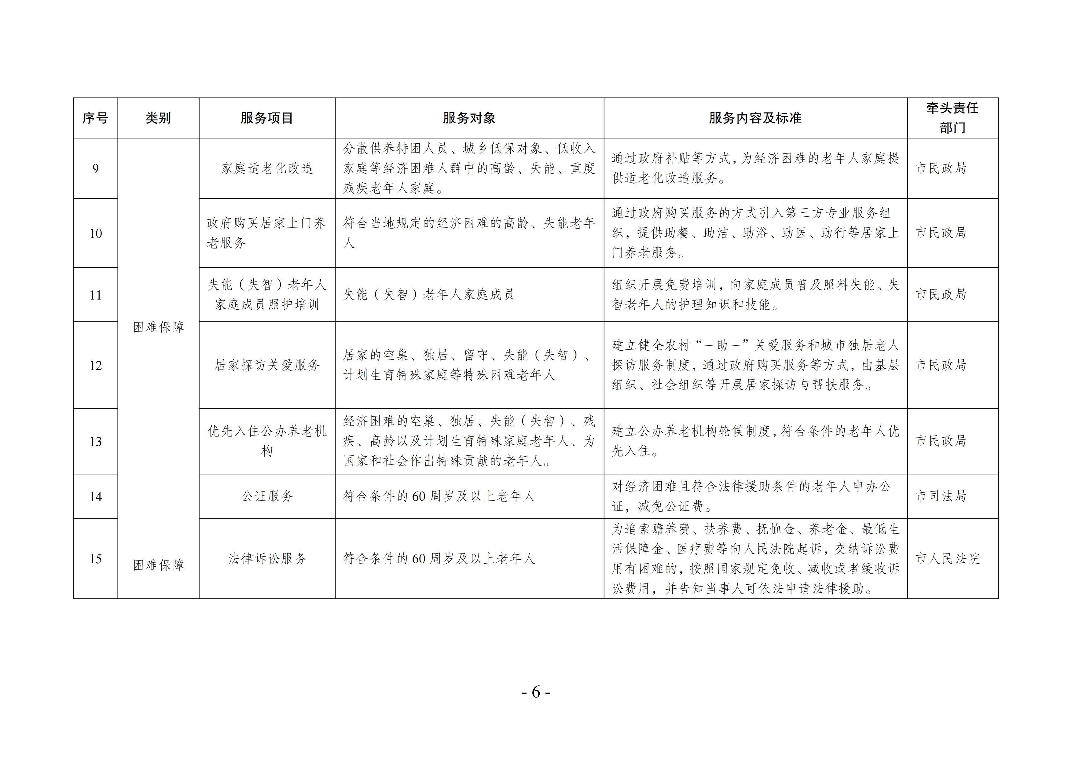 海民[2022]117號 海安市基本養老服務指導性目錄清單（2022年版）會簽(1)_05.png