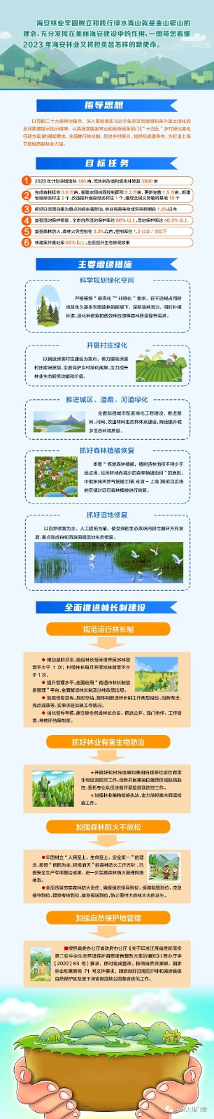 一圖讀懂2023林業工作意見.jpg